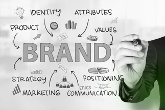 Clearly explains the central concept and the surrounding diagram/mind map related to brand strategy.